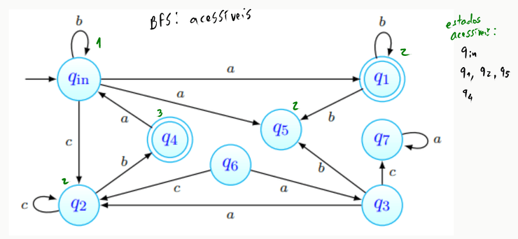 BFS - Estados acessíveis (3)
